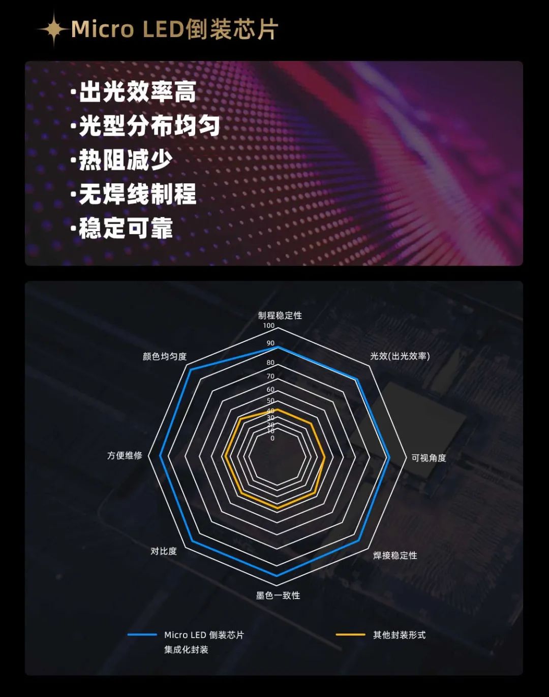 BSport体育官网面向全球发布第二代Micro LED显示技术——BSport体育官网黑钻（Diamond）系列