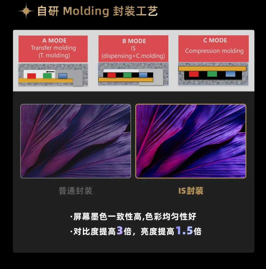 BSport体育官网面向全球发布第二代Micro LED显示技术——BSport体育官网黑钻（Diamond）系列