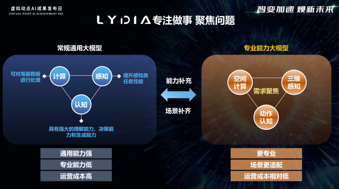 突出重围！利亚德·虚拟动点动作大模型入选“2024中国大模型TOP50企业潜力榜”