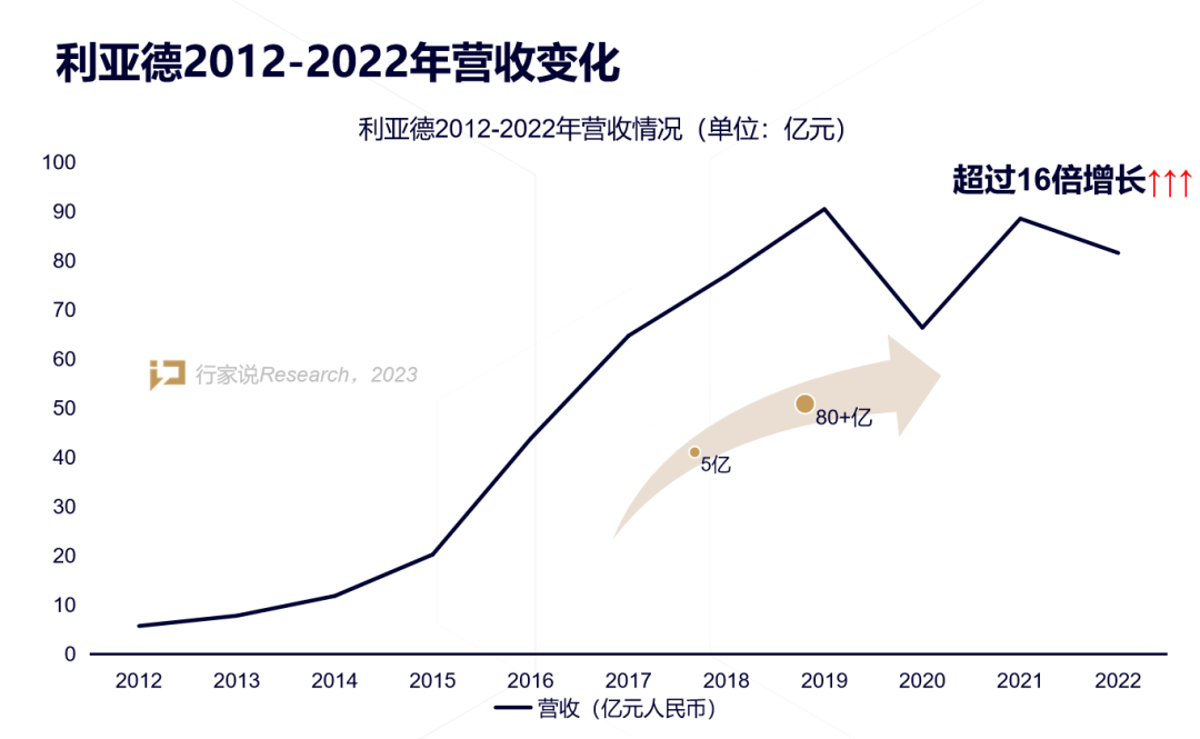 【媒体报道】LED显示产业30年，龙头为什么始终是利亚德？