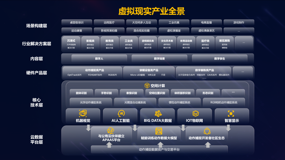 BSport体育官网虚拟动点加入北京市元宇宙产业创新中心