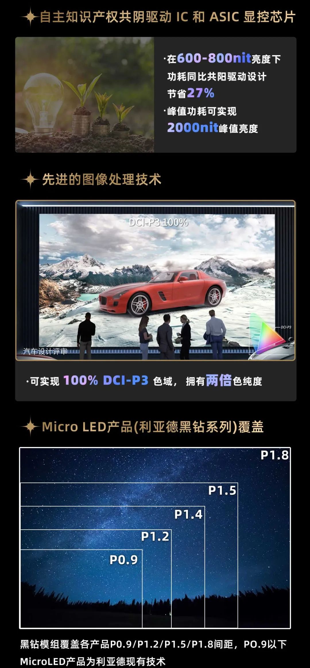 BSport体育官网面向全球发布第二代Micro LED显示技术——BSport体育官网黑钻（Diamond）系列