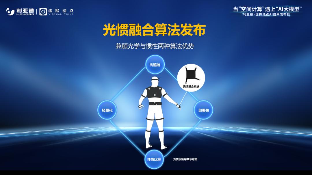 BSport体育官网·虚拟动点成果发布：脚踏实地迈向AI数字新时代