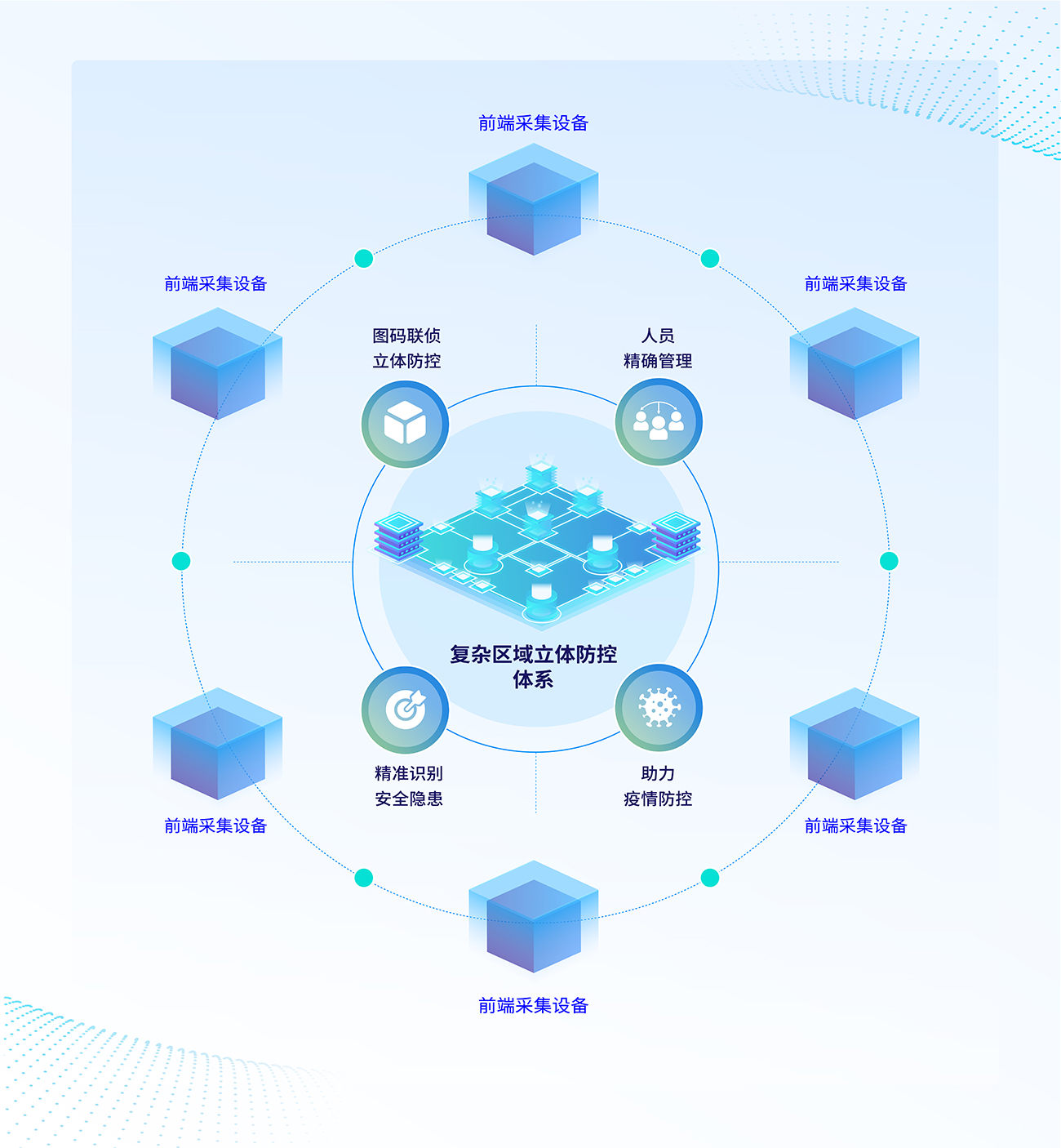则可能在这场重构中加速淘汰