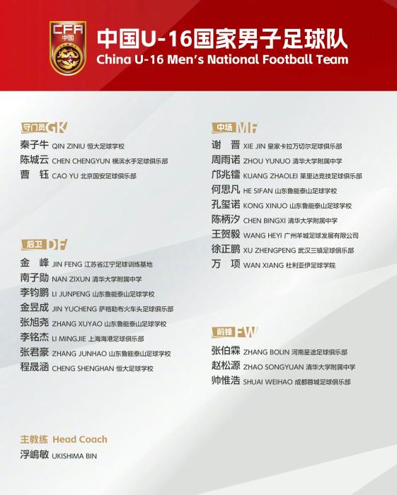 中国U16国足五战全胜轰下42球并零封对手，晋级