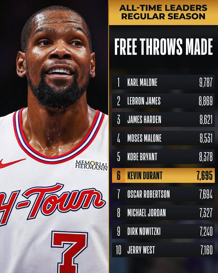 杜兰特半场17分创里程碑 火箭半场领先76人